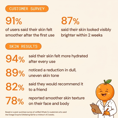 Orange Enzyme Exfoliating Gel